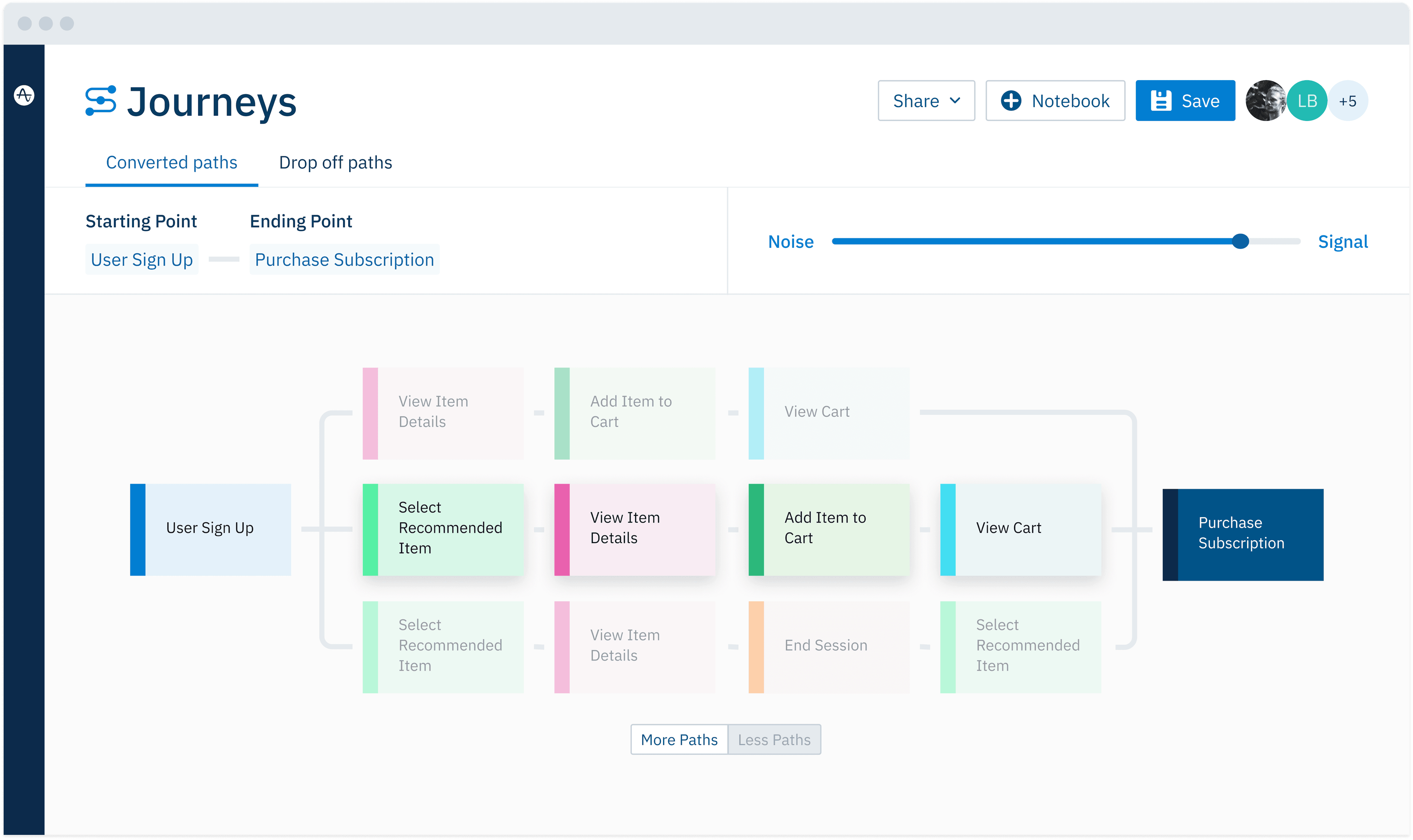 Amplitude Analytics - Journeys.png